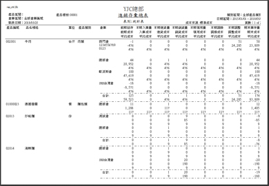 03進銷存彙總表-統計表